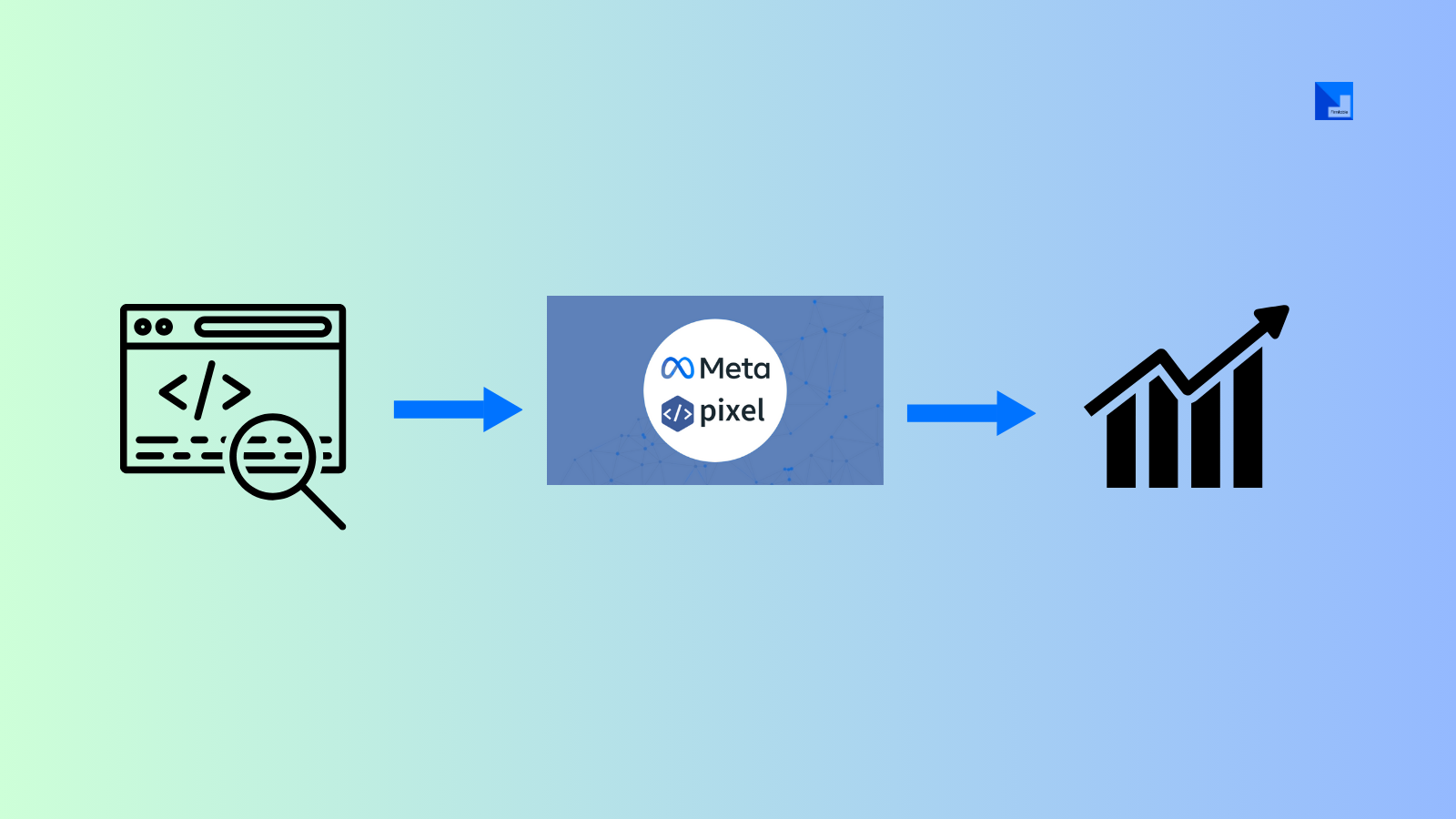 Meta Pixel Report Example Meta Pixel: A Comprehensive Guide to Tracking and Optimization | Firmtable