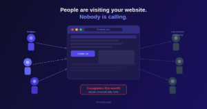 Website not generating leads India - Traffic No Enquiries