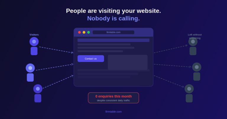 Website not generating leads India - Traffic No Enquiries