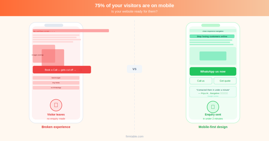 Website not generating leads India - Mobile Experience
