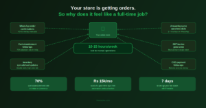ecommerce automation small business India