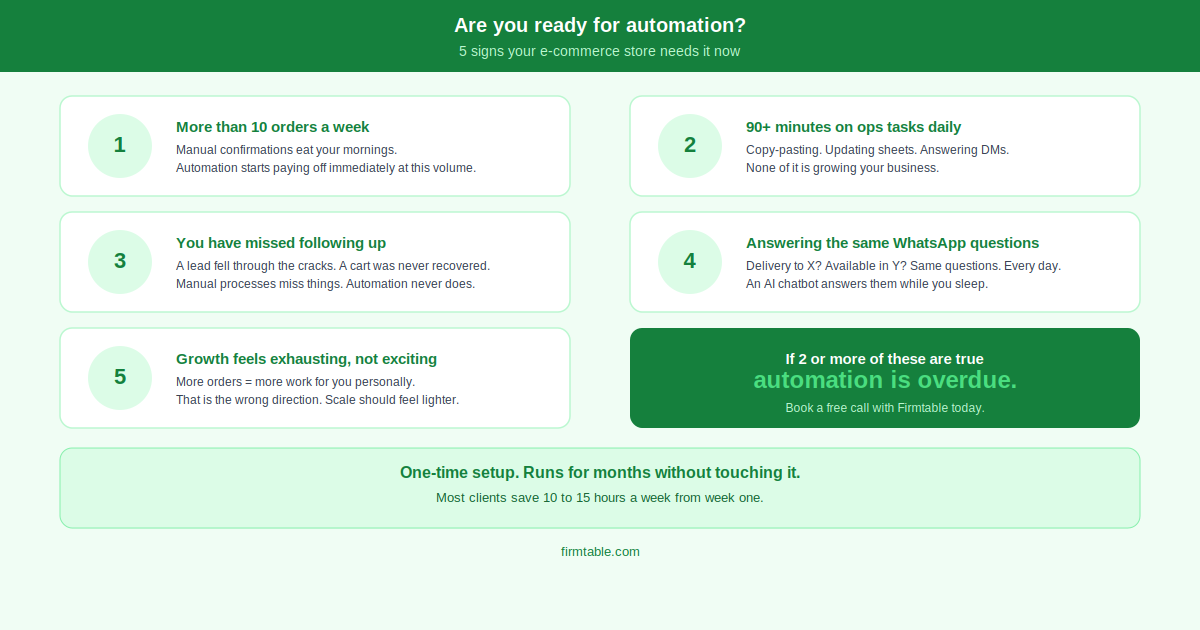 ecommerce automation small business India